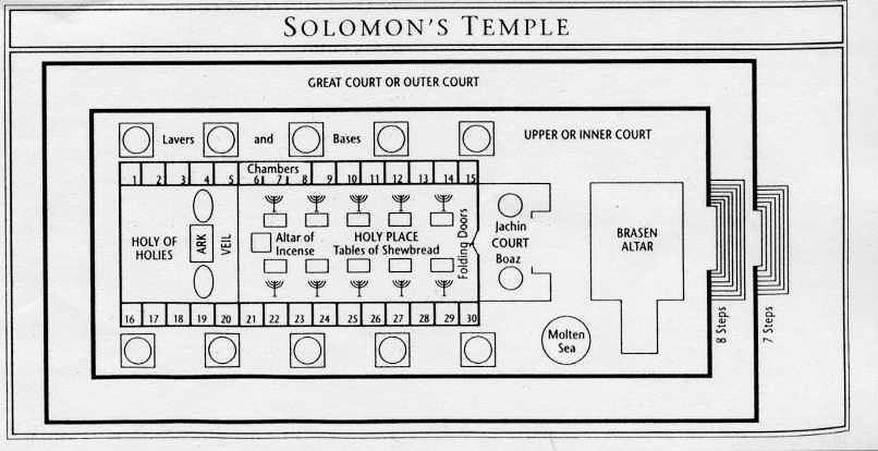 The temple of Salomon